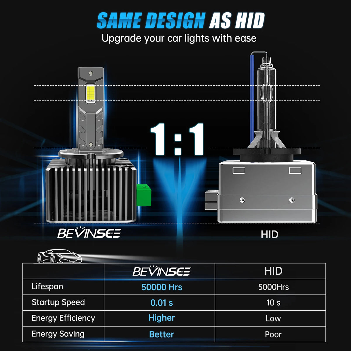 BEVINSEE D1S D3S D2S D5S D1R D3R CANBUS LED Headlight Bulbs 