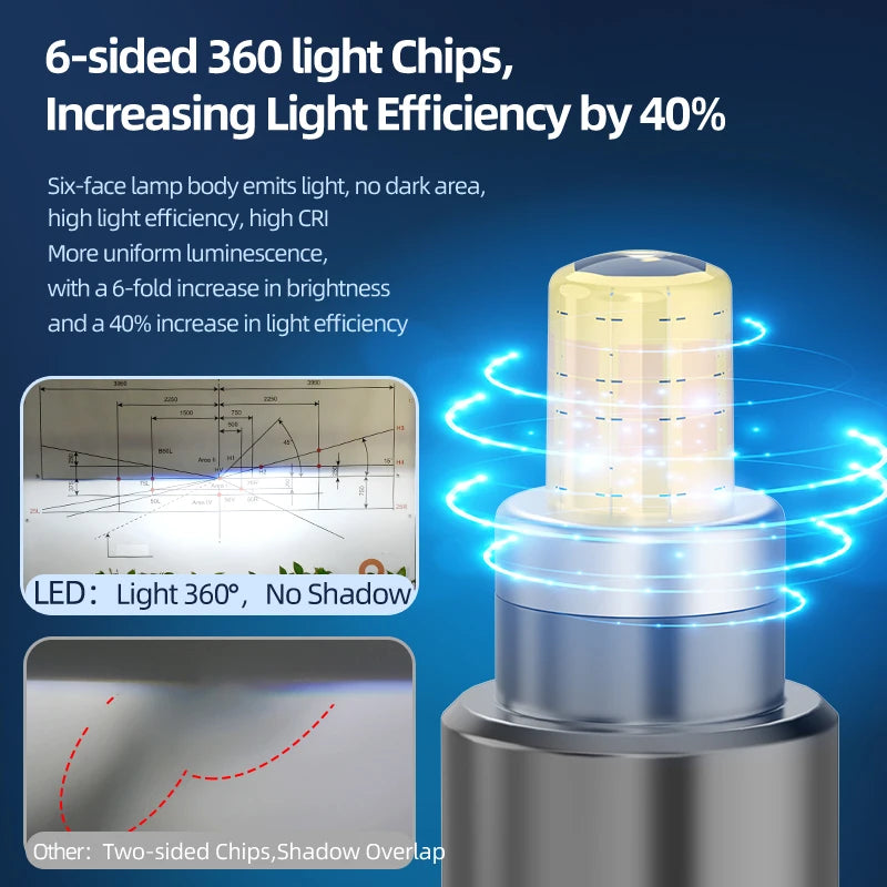 360Degree LED Powerful Headlight Bulbs H1 H7 H11 H8 9005 HB3