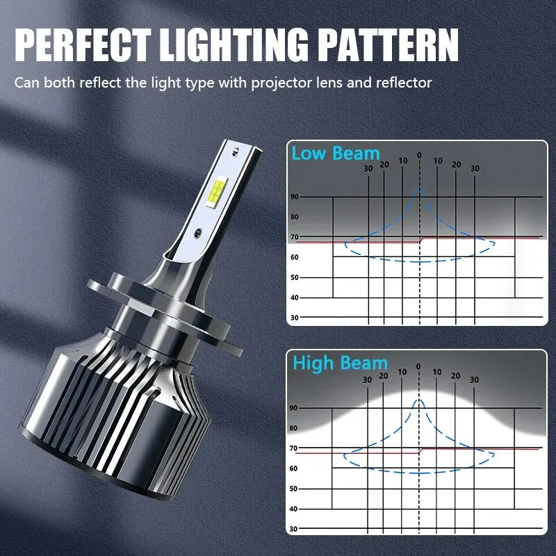 Carshark H7 LED Bulbs Headlight 55W 40000LM CSP H1 H4 H11 H8