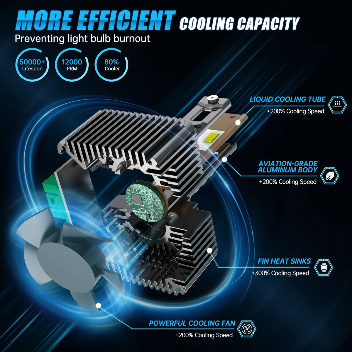 BEVINSEE D1S D3S D2S D5S D1R D3R CANBUS LED Headlight Bulbs 