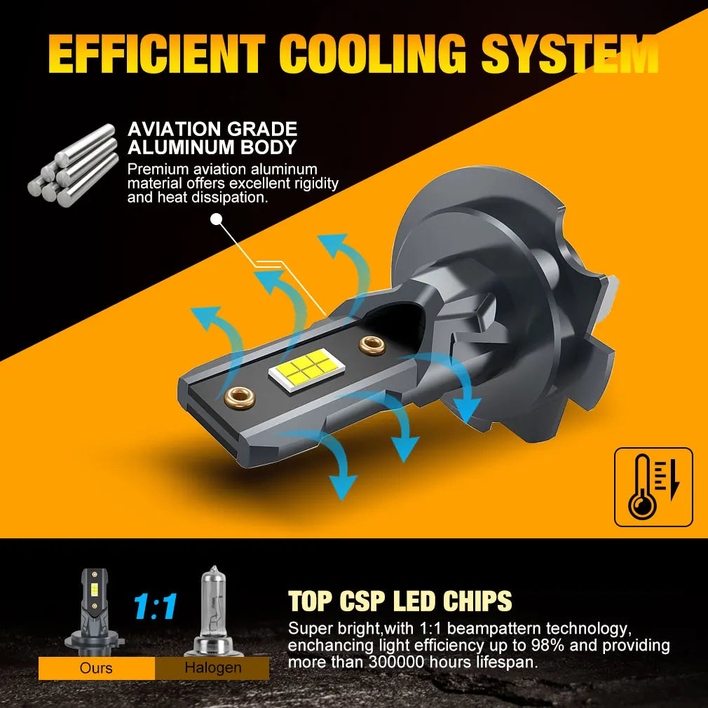 2Pcs 22000LM H7 LED Headlight Bulb 12pcs CSP 3570 Car Headla