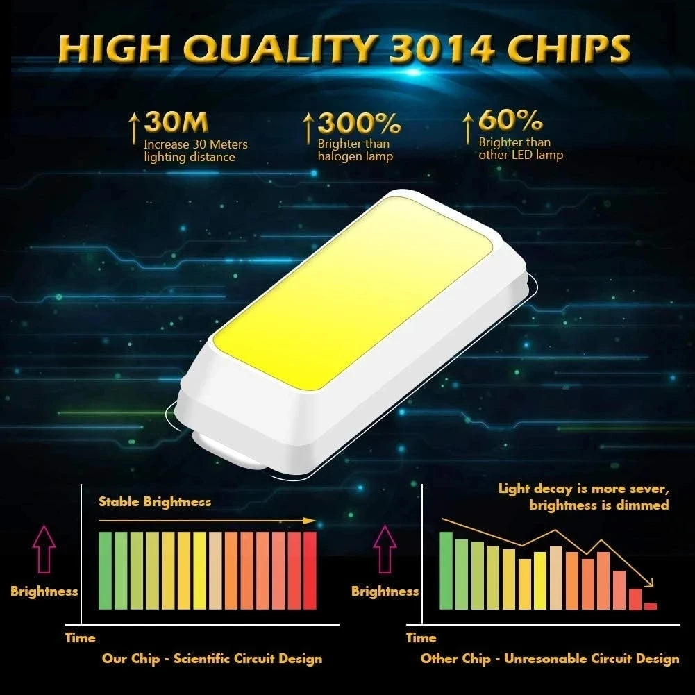 Festoon 31mm 36mm 39mm 41mm High Quality Super Bright LED Bu
