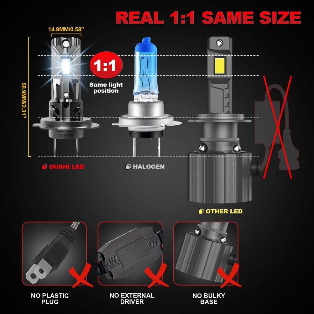 OUSHI Set of 2 H7 LED Headlights for Cars High Power Excepti