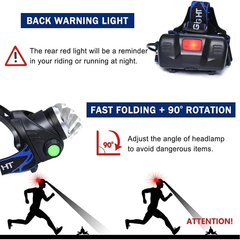 Powerful LED Induction Headlamp Use18650 Rechargeable batter