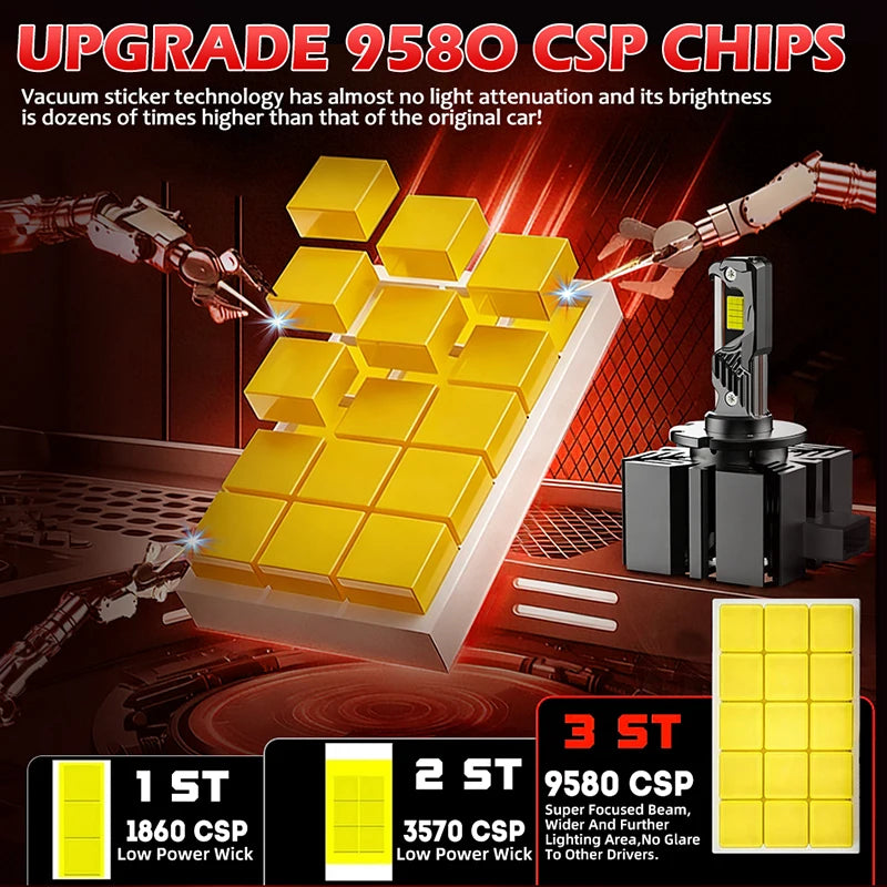 D1S D3S LED Car Headlight Bulb 800W 600000LM D1R D3R LED CAN