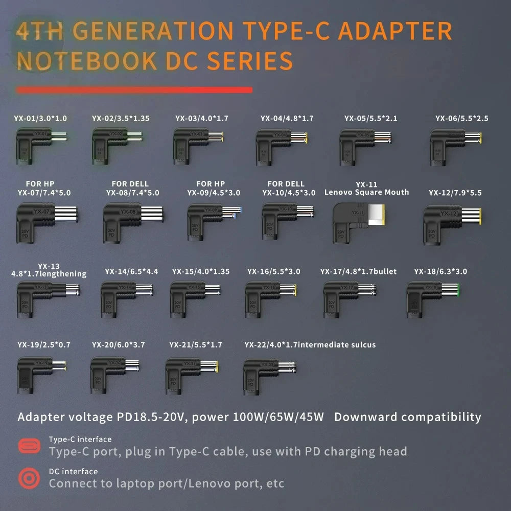 20V100W Laptop Power Adapter Connector DC Plug USB Type C Fe