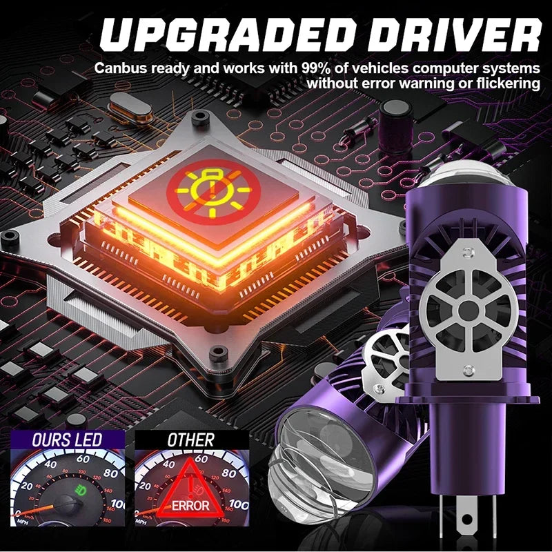 H4 Bi LED Mini Projector Lens LED Car Headlight Bulb CANBUS 