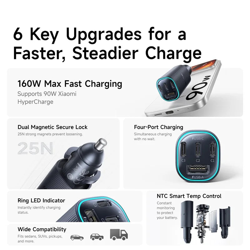 Baseus 160W Car Charger Fast Charging PPS PD3.0 USB Type C C