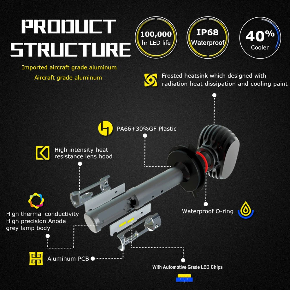 Nighteye Led H4 H7 H8 H9 H11 8000LM 50W 6500K Car LED Headli