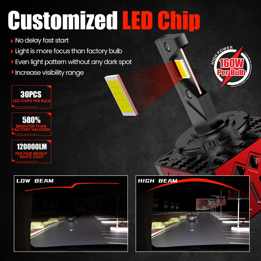 D SERUES D3S Car LED Headlight Bulbs White Auto Lamp 160W D1