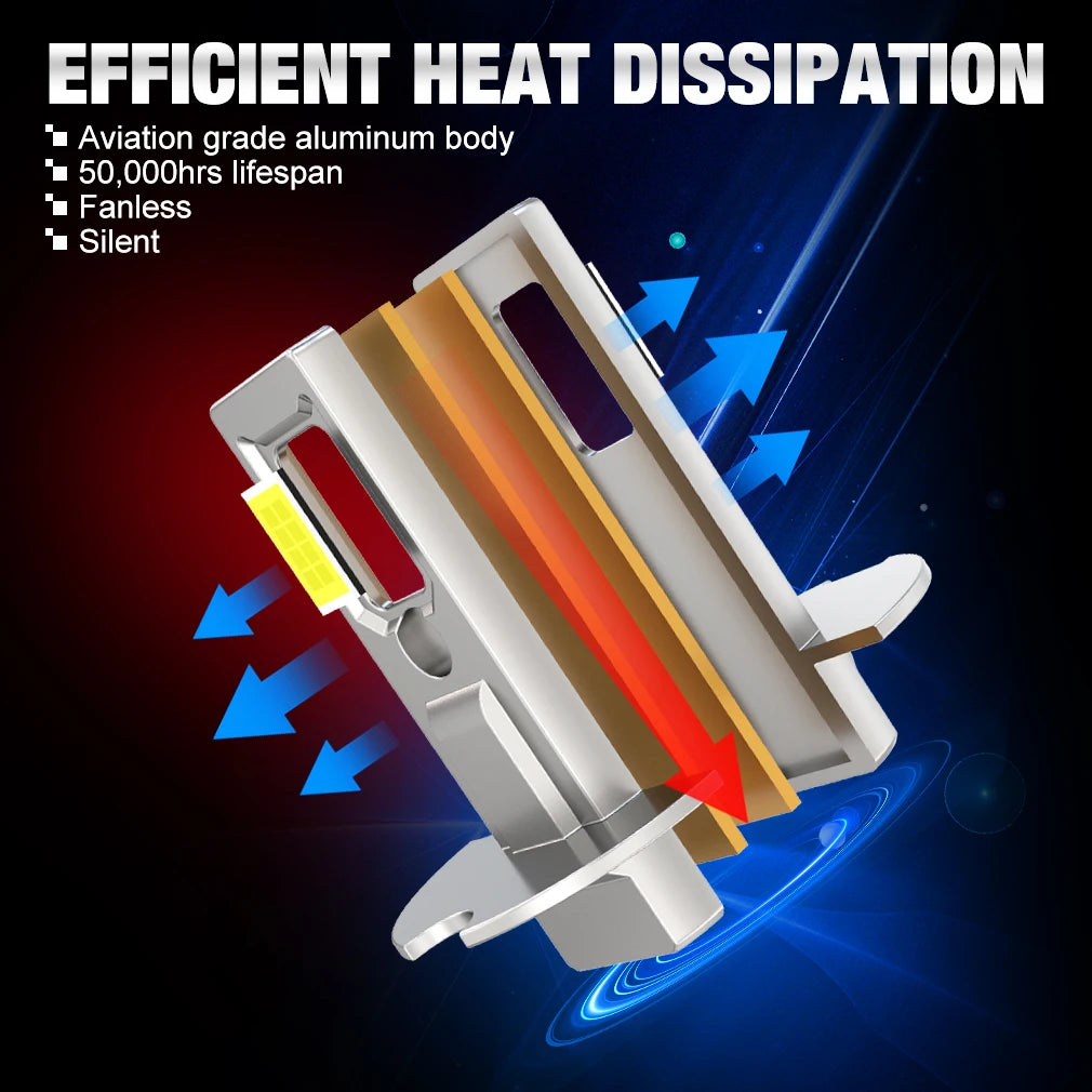 H3 LED Headlight 20000LM 6500K Super Bright 16PCS CSP Bulbs 