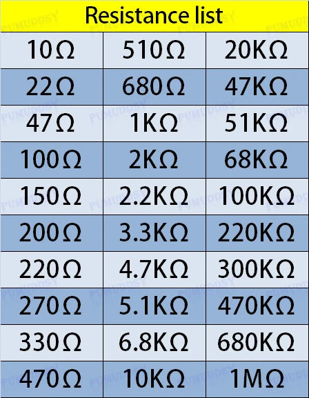 600pcs/set 30 Kinds 1/4W Resistance 1% Metal Film Resistor P