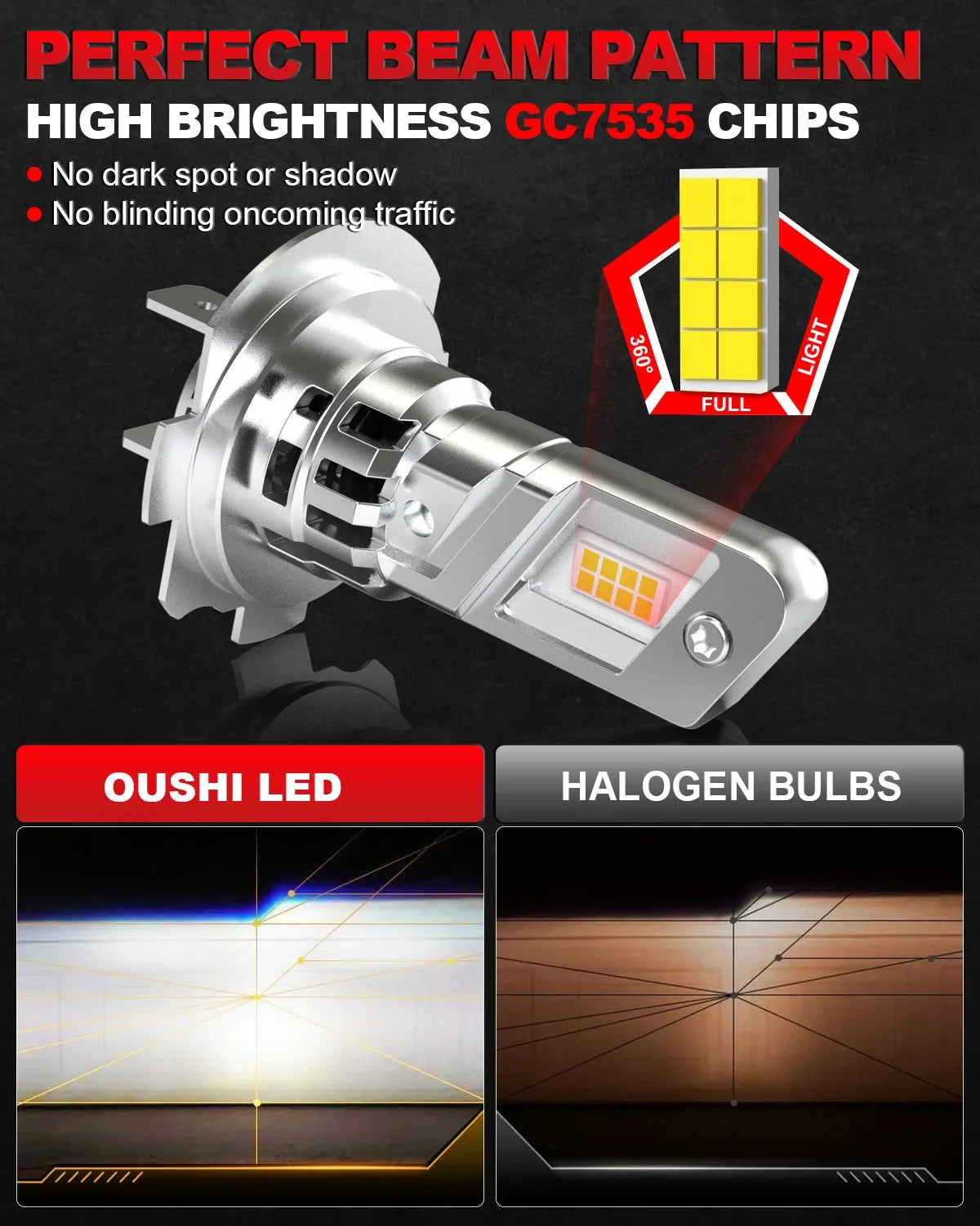 OUSHI 2x High Power H7 Led Headlight Canbus H18 Car Bulb 600