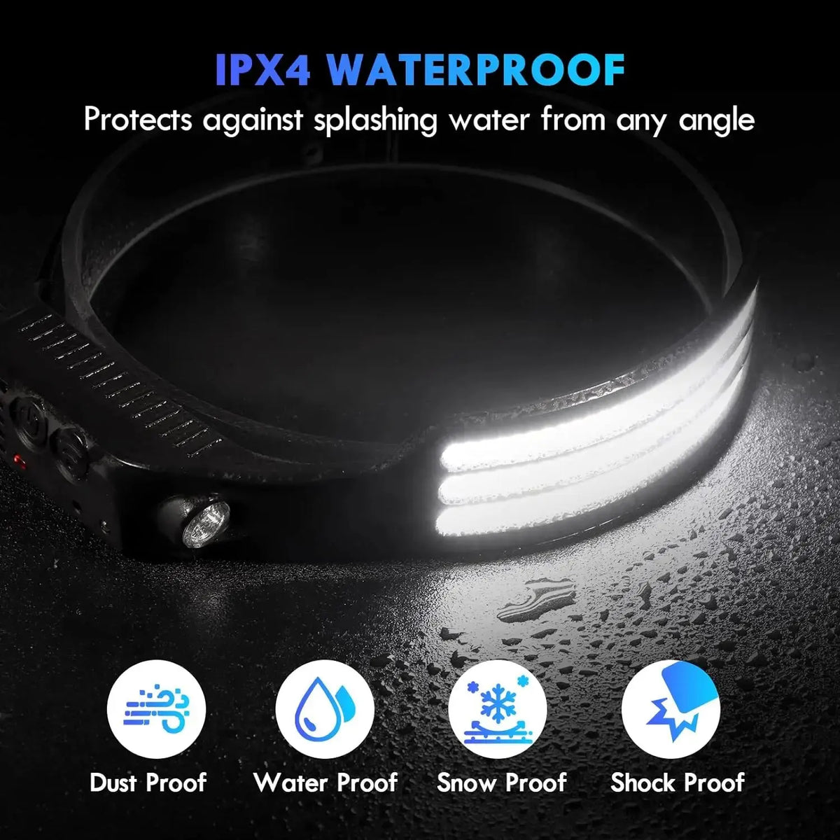 COB LED Headlamp Induction Head Lamp Built-in Battery USB Re