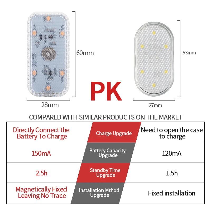 SEAMETAL Touch Sensor LED Lamp 6 LED Ambient Light Car Inter