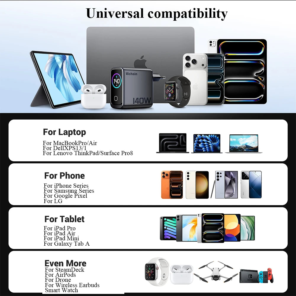 Hichain PD3.1 140W GaN USB C Charger 4-Port Charging Adapter