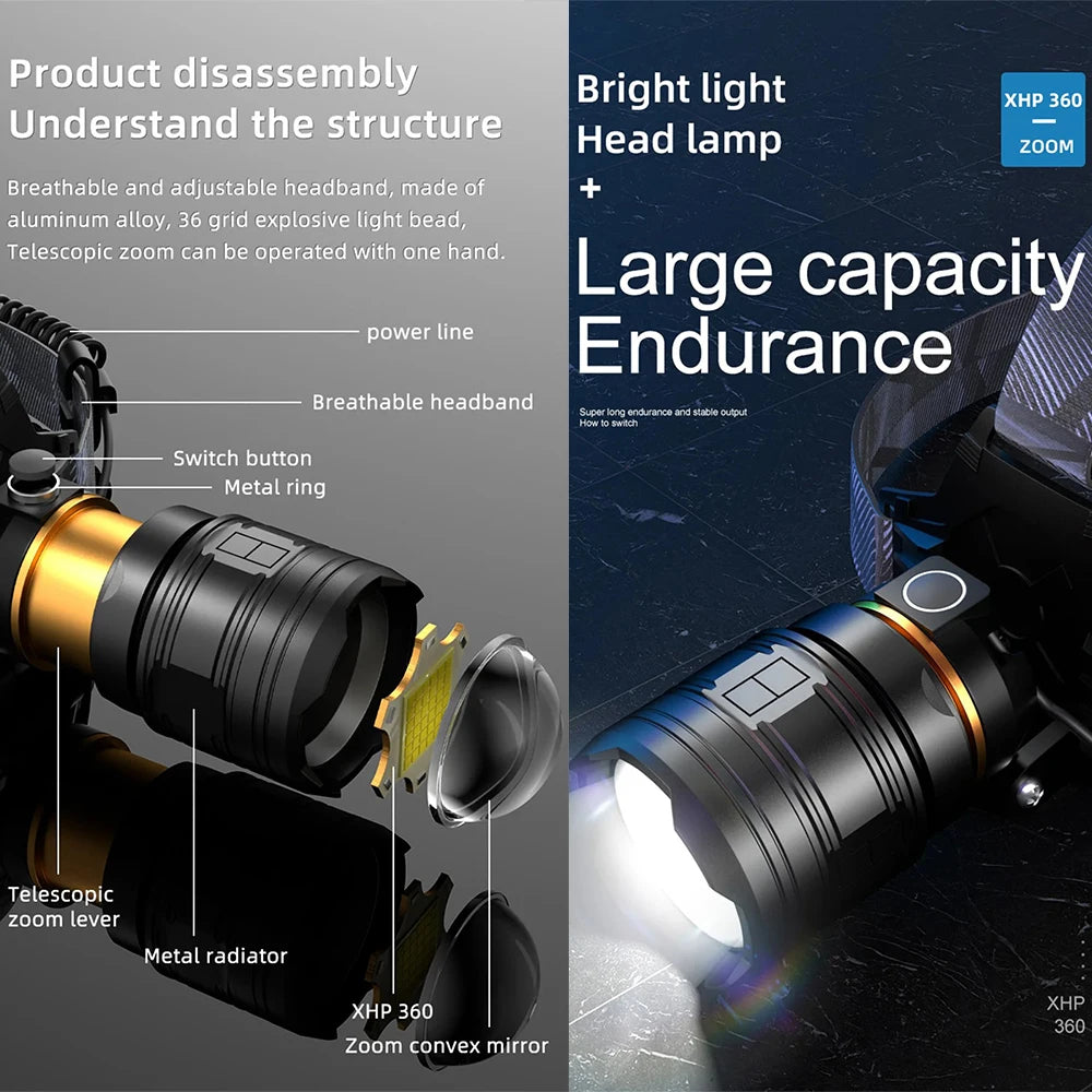 Super Bright XHP360 LED Headlamp USB Rechargeable Powerful H