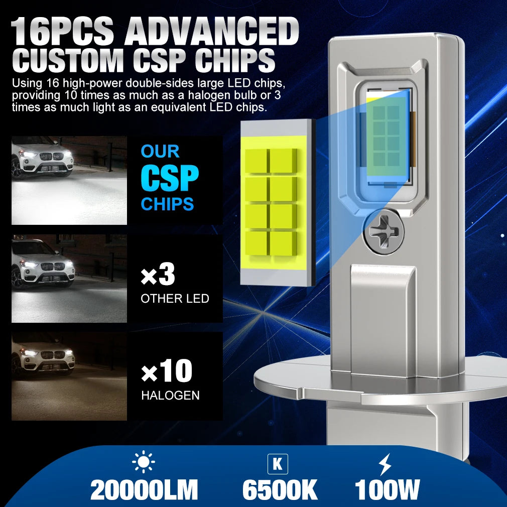 H3 LED Headlight 20000LM 6500K Super Bright 16PCS CSP Bulbs 