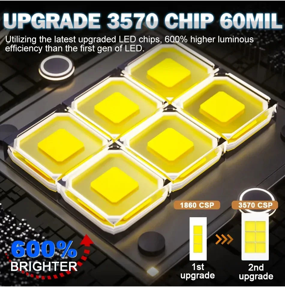 XTG Y6 H4 LED Projector Headlight Bulbs 90W Bi LED Lens With