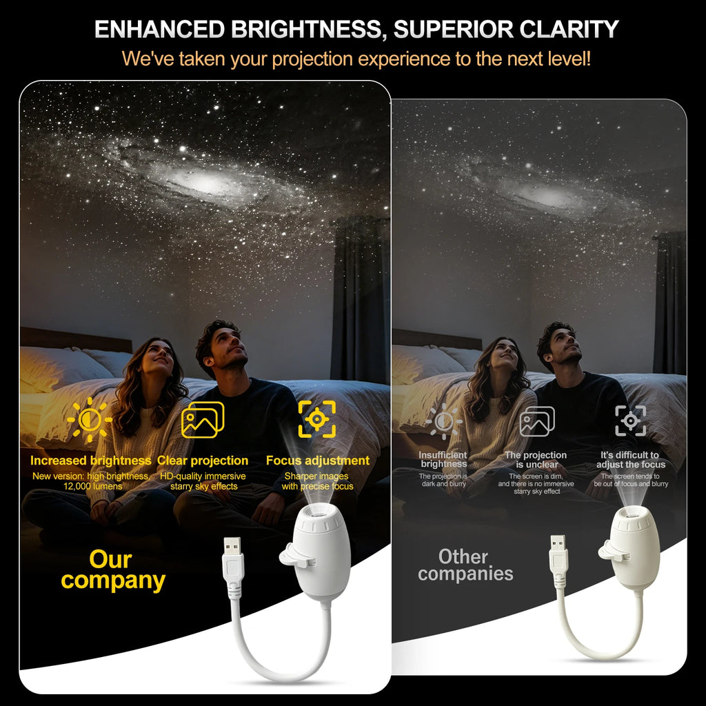 White Car USB Ambient Light Large Range Projection Romantic 