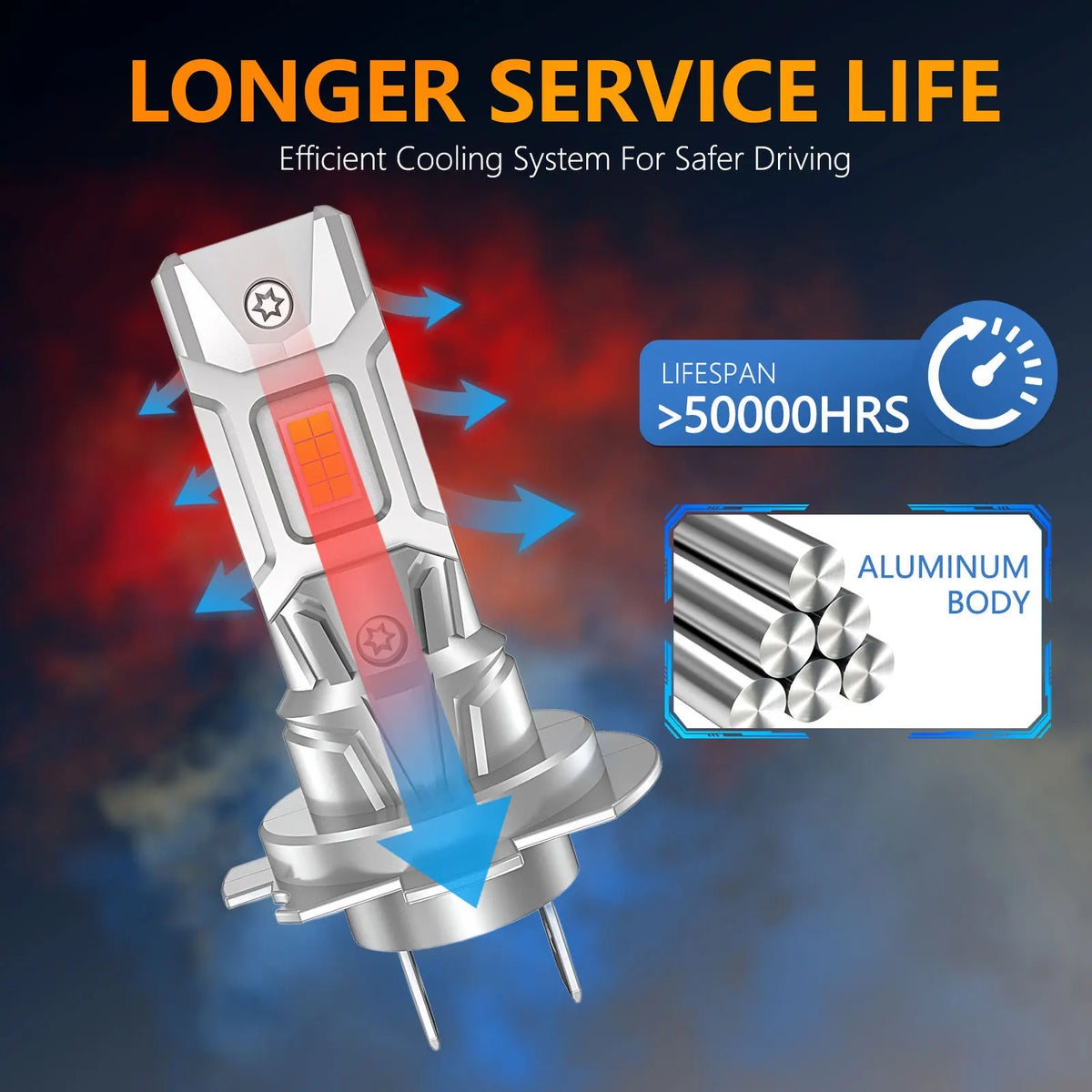 2pcs H7 LED Car Headlight Bulbs 38000ML 1 1 Mini Size 6500K 