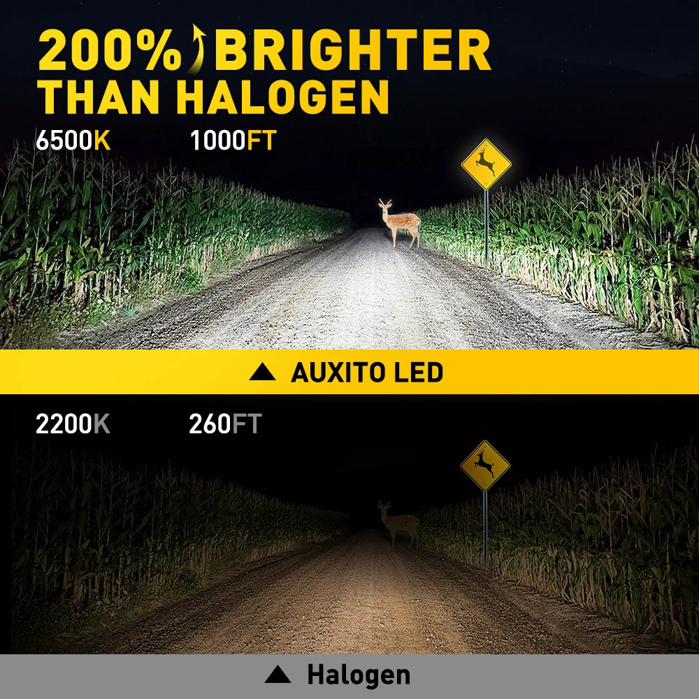 AUXITO 2Pcs H1 LED Headlight Bulbs CANBUS Light Mini Lamp 1 