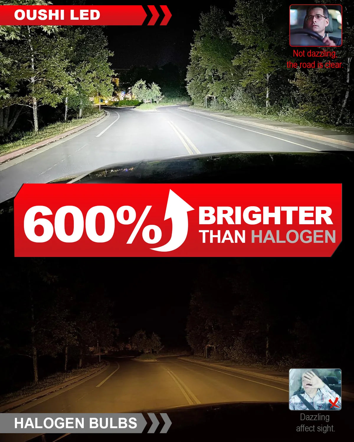 OUSHI 2pcs H15 Led Car Headlight Bulb Super Led 6000K White 