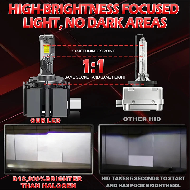D1S D3S LED Car Headlight Bulb 4800W 6000000LM D3S LED CANbu