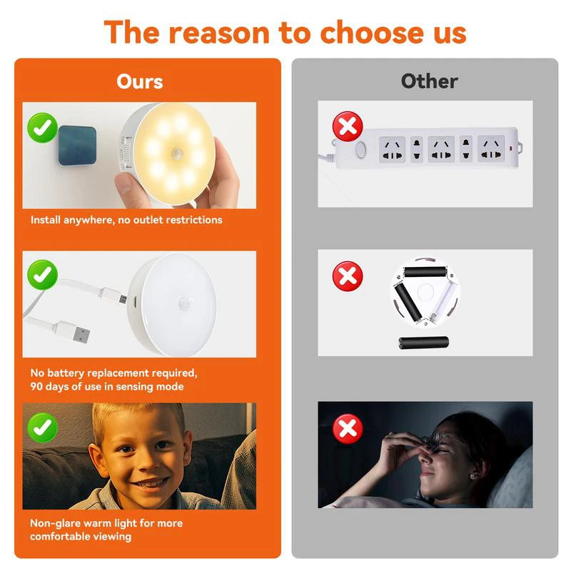 Intelligent Sensing Night Light LED Night Light with Digital