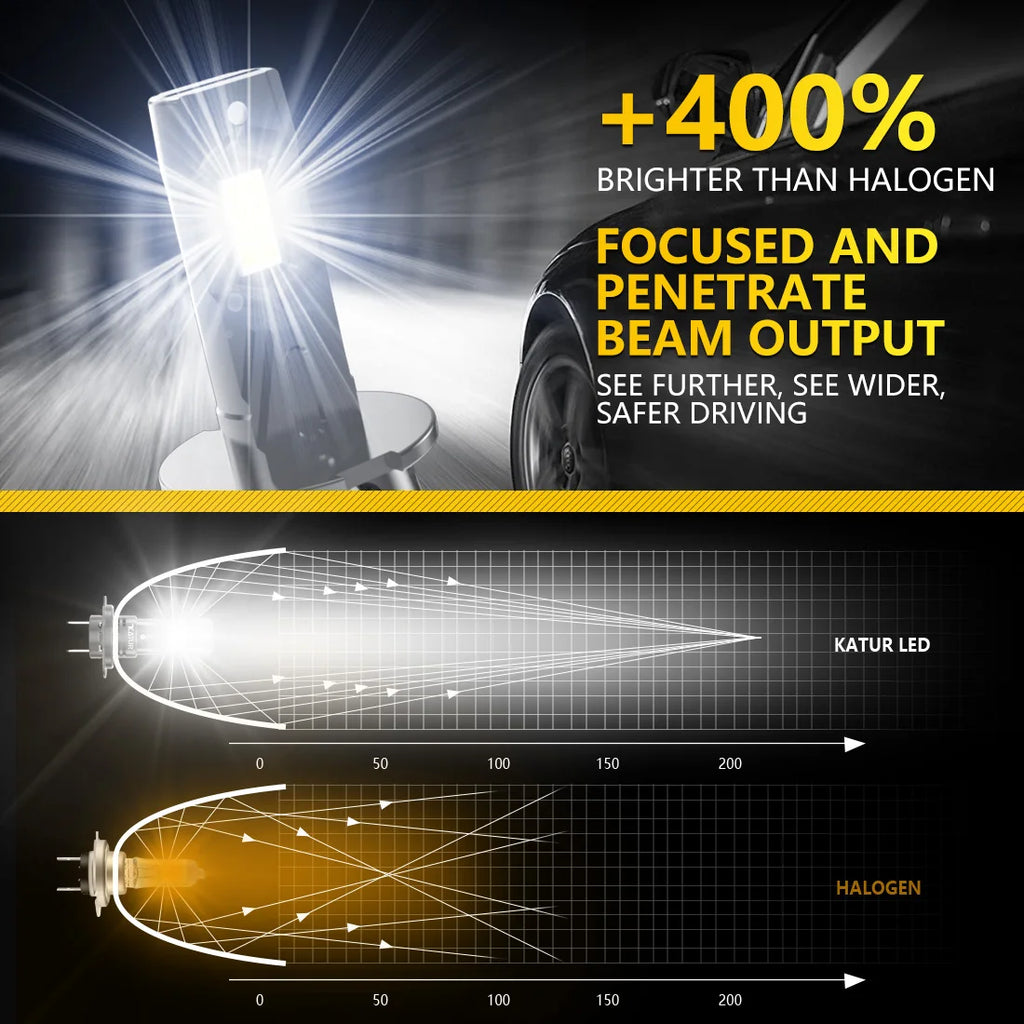 2x High Power H3 LED Headlight 1 1 Mini Size Headlamp 20000L