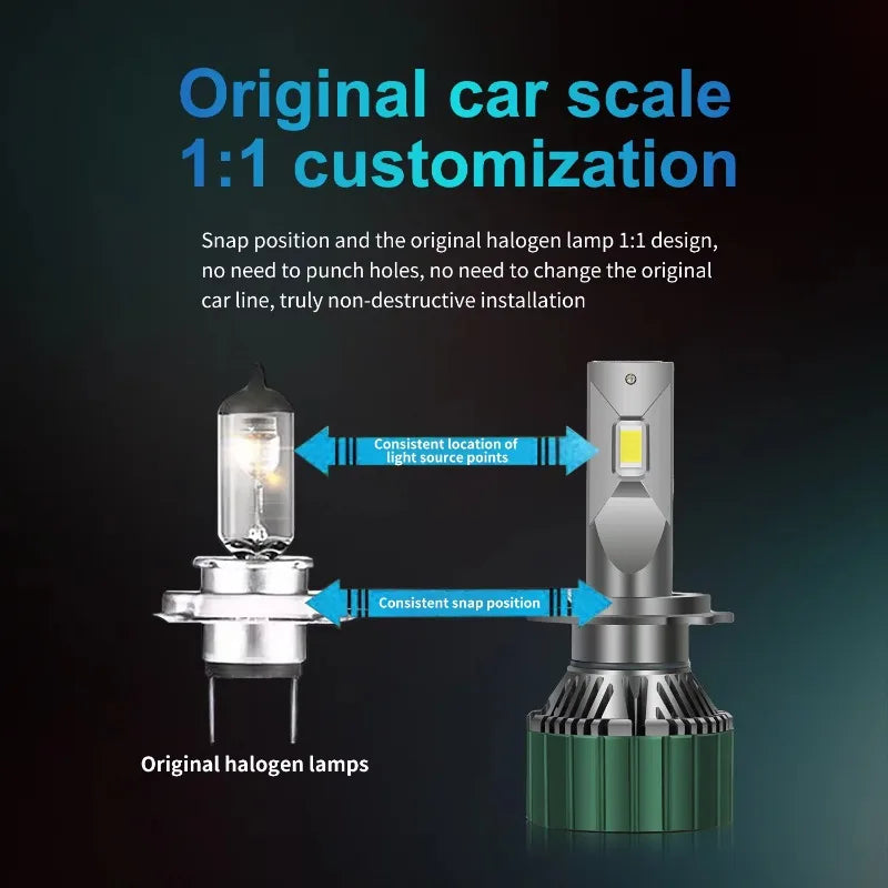 M9 Pro 120W LED Headlight Bulb 12000LM H7 Turbo CSP Diode 65