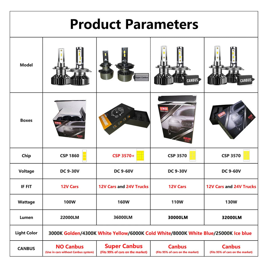 Led Headlight 110W 4300K 6000K 8000K HB3 HB4 9005 9006 H1 H8