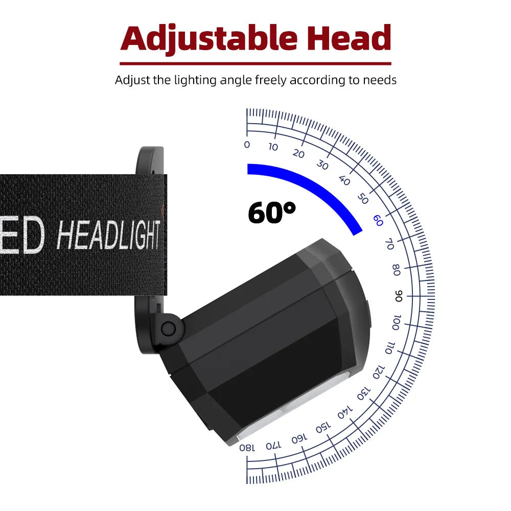 Headlamp Flashlight Most Powerful LED Rechargeable Headlight