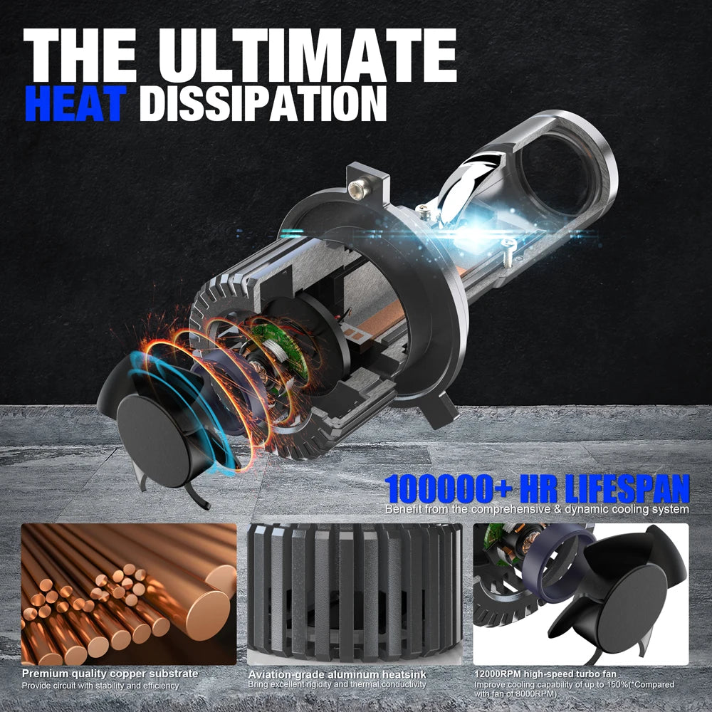 100W H4 LED Projector Mini Car Headlight Bulbs Bi-LED Mini L