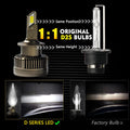 LED Headlight Bulbs 6000K 55W Turbo Lights Plug&Play Auto Lamp HID Conversion Kit for Infiniti QX56 JX35 D2R