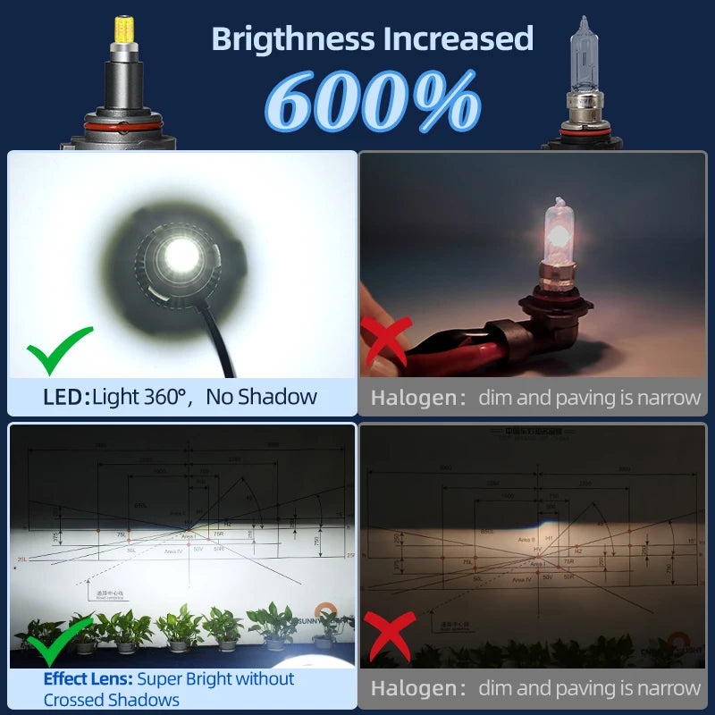 360Degree LED Powerful Headlight Bulbs H1 H7 H11 H8 9005 HB3