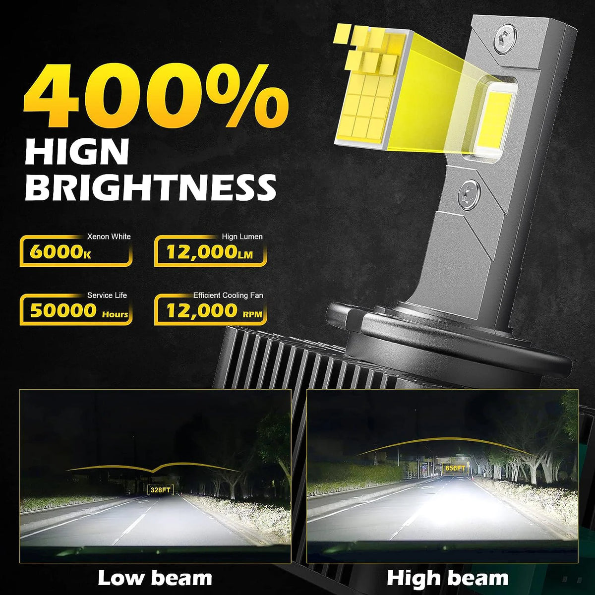 D SERIES D1S D3S LED Car Headlights Bulbs D2R D2S D4R D4S D5