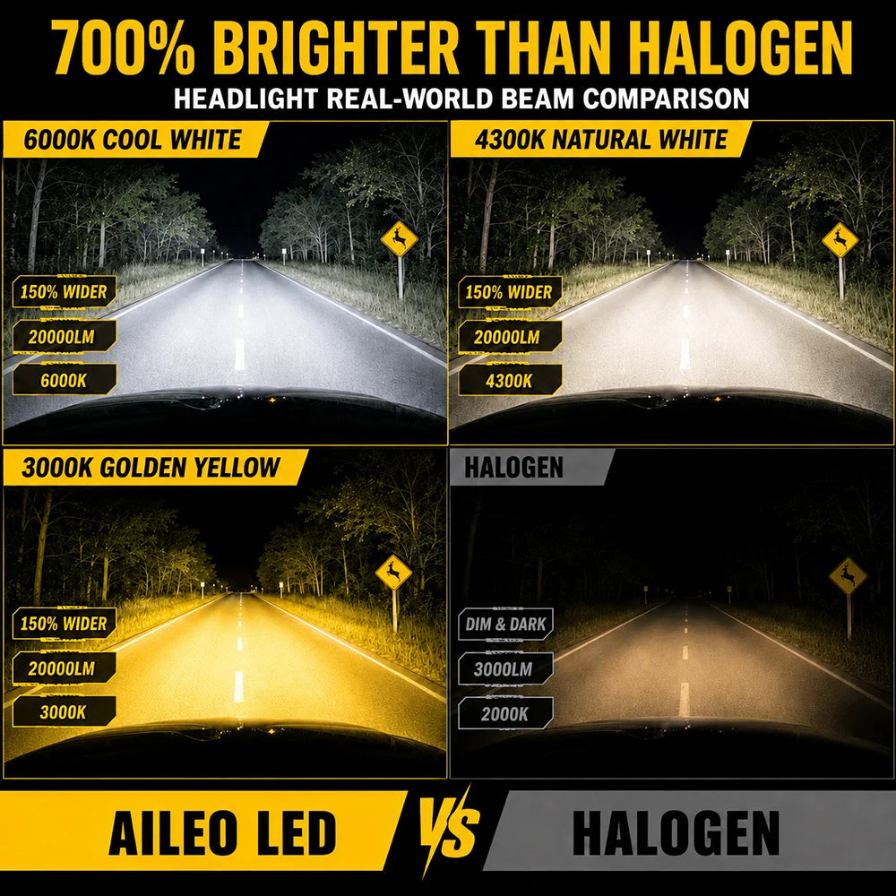 AILEO 2 PCS H4 LED LED H4 Headlight Bulb 20000LM 60W 12V 300