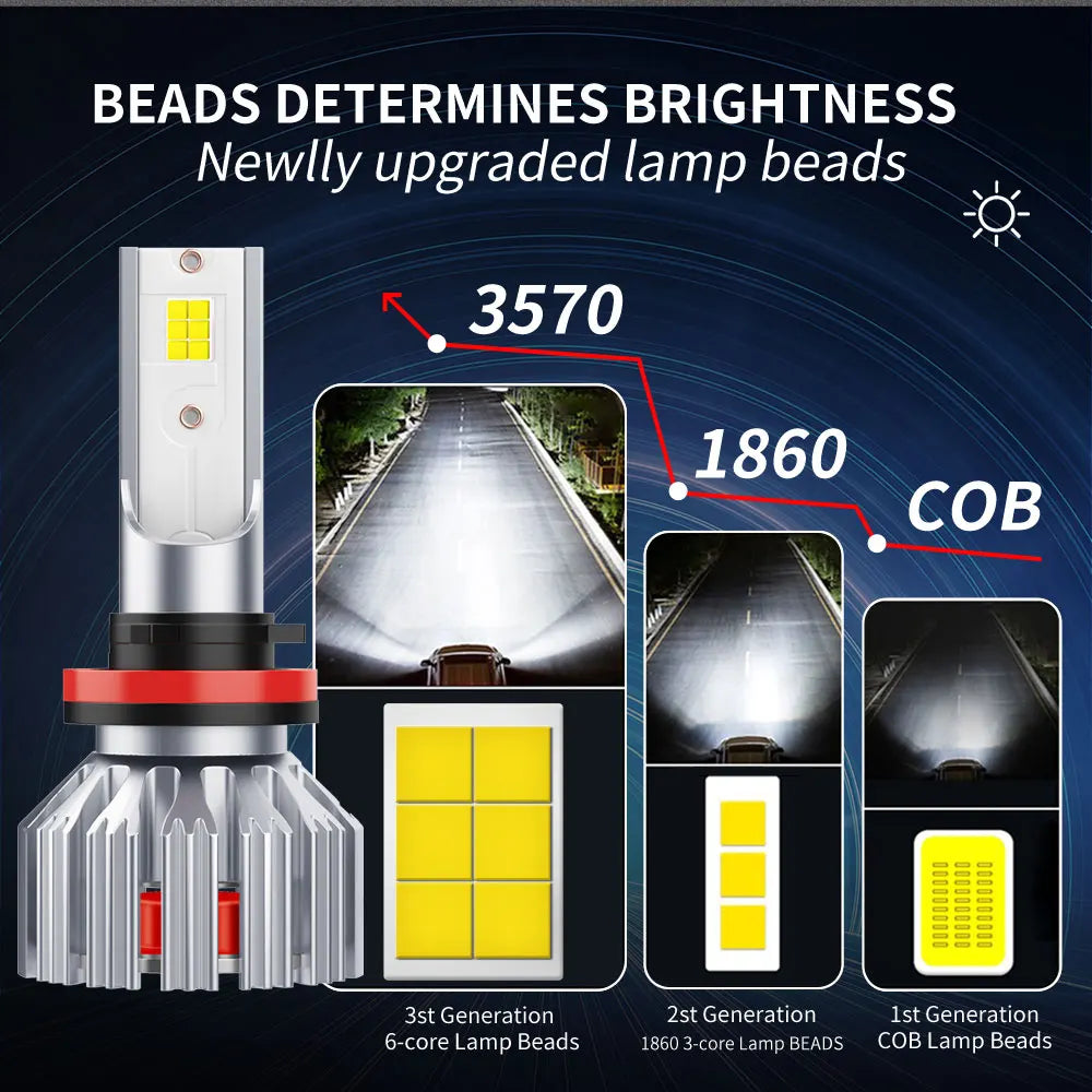 Infitary H7 H4 LED Car Headlights H11 H1 9005 9006 Lamp for 