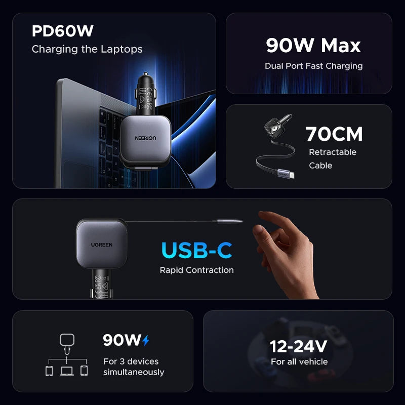 UGREEN 145W 90W 60W Car Charger 3 USB-C & 1 USB-A Ports PD Q