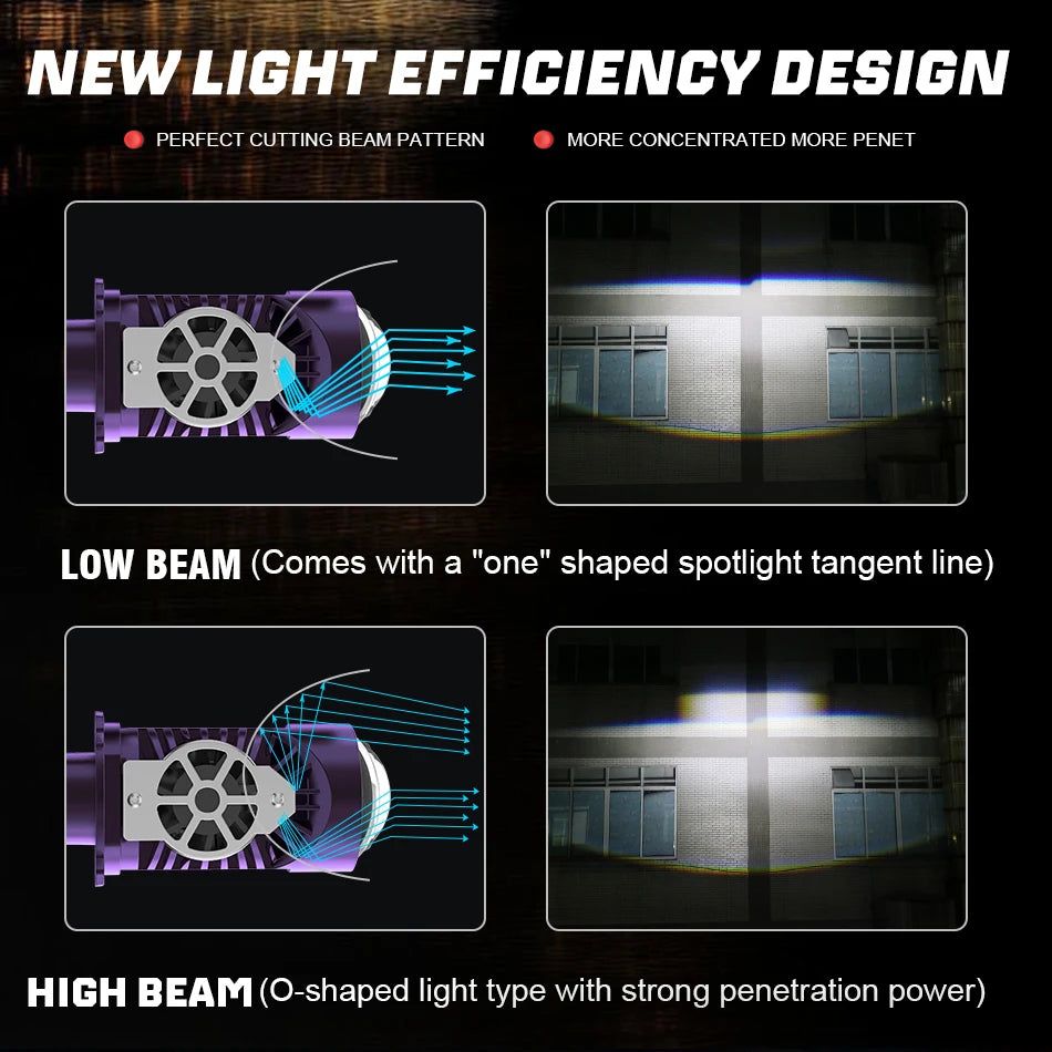 H4 Bi LED Mini Projector Lens LED Car Headlight Bulb CANBUS 