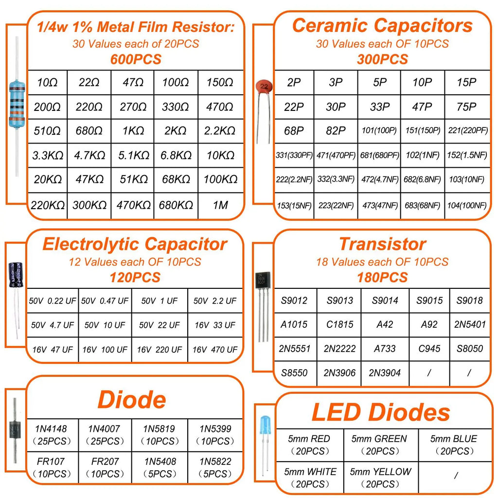 1500Pcs Electronic Components Starter Kit Resistor Capacitor