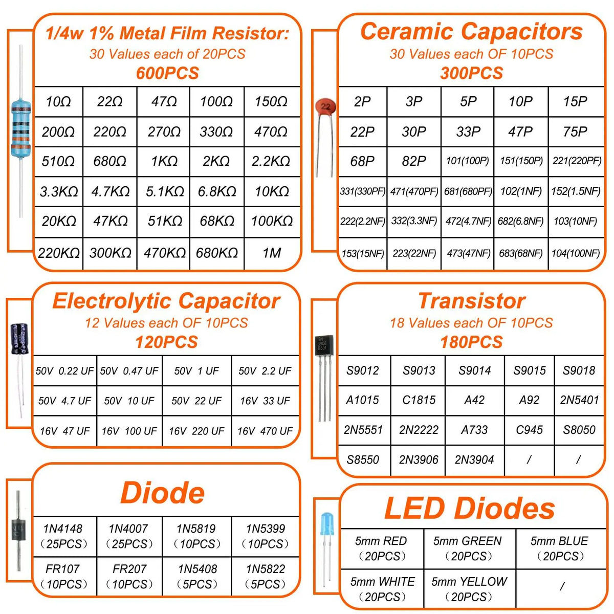 1500Pcs Electronic Components Starter Kit Resistor Capacitor