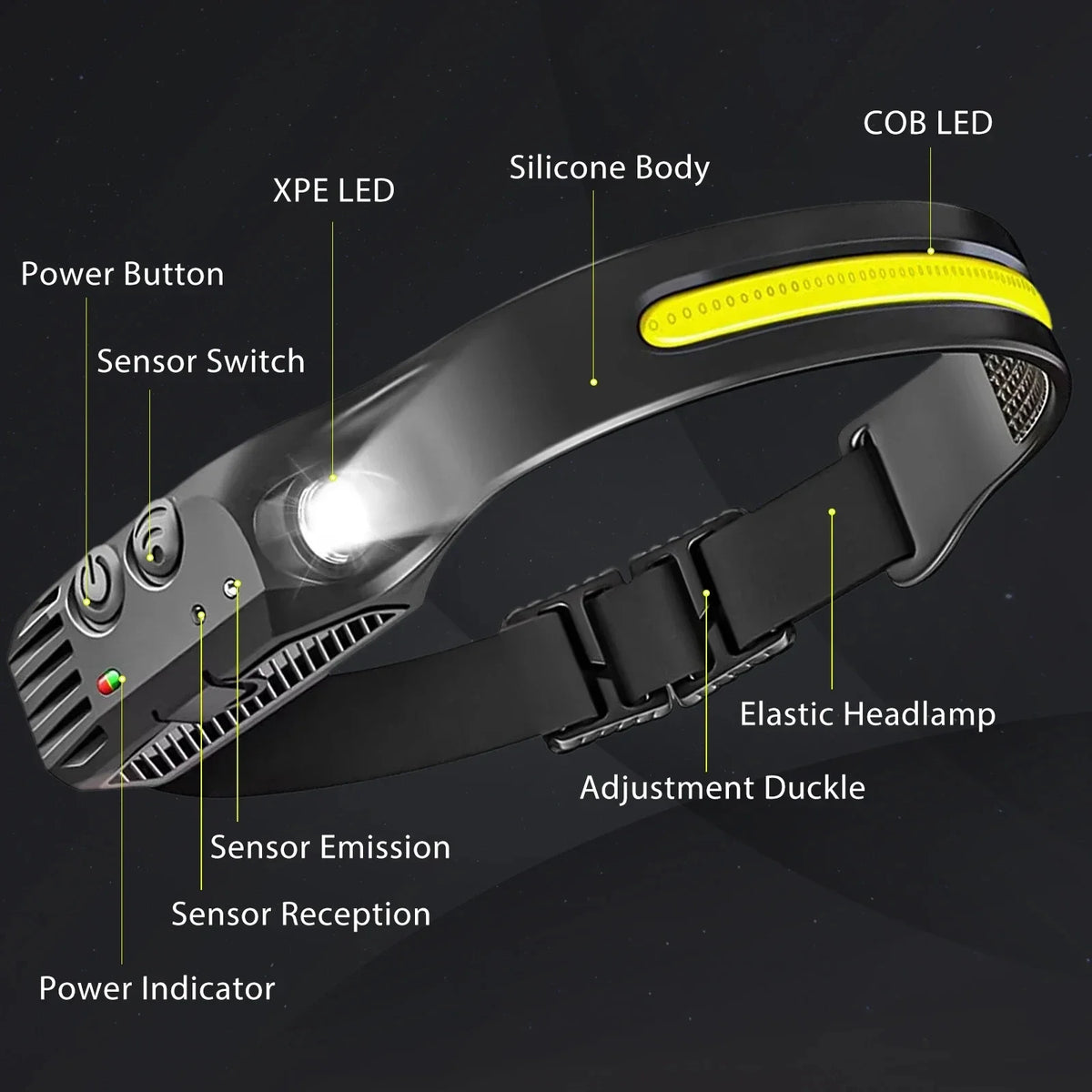 USB Rechargeable LED Sensor Headlamp COB Headlight Head Torc