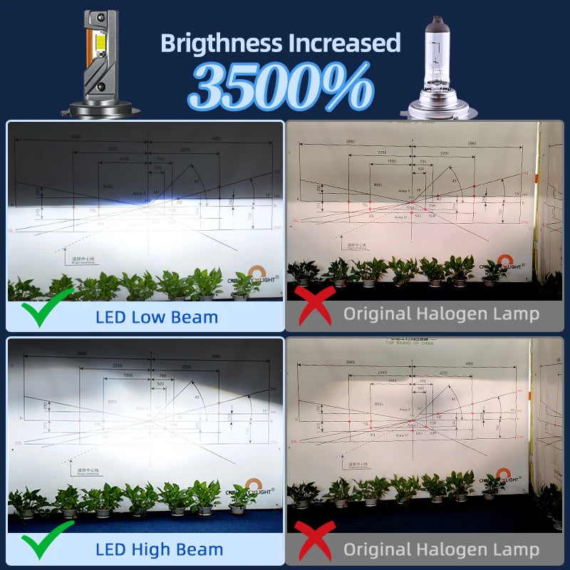 K6C K7C Copper Tubes LED Headlight Bulbs Powerful 170W 17000
