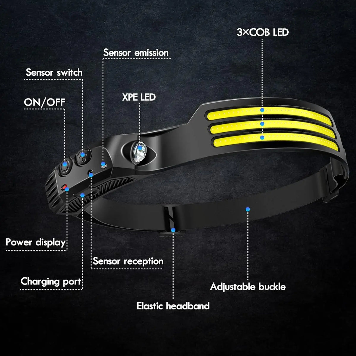 COB LED Headlamp Induction Head Lamp Built-in Battery USB Re
