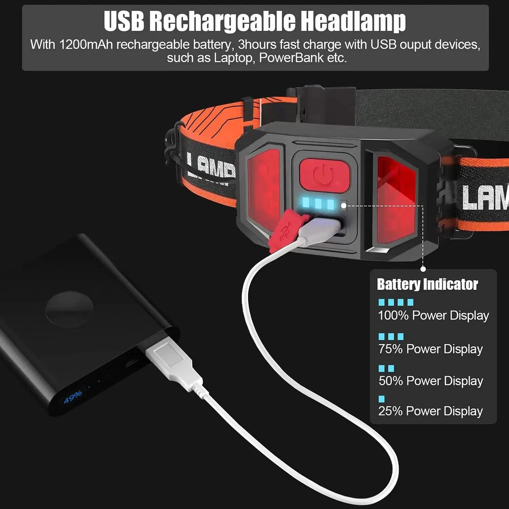 LED Headlamp Rechargeable Headlamps Flashlight Wide Beam Wat
