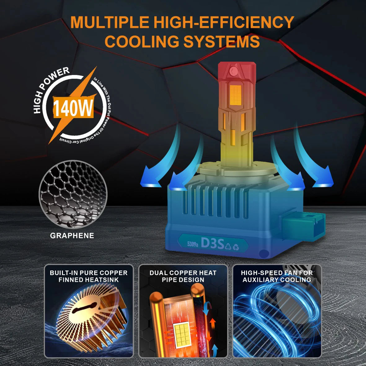 D SERIES D1S D3S D2S D4S D5S Car LED Headlight Bulbs 140W Ca
