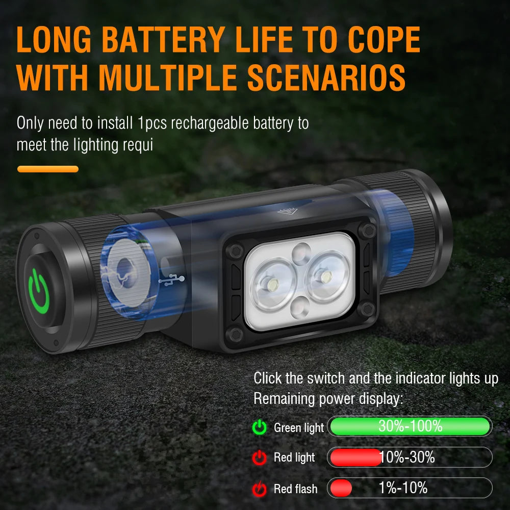 BORUiT HP340/HP350 LED Headlamp Type-C Rechargesble Powerful