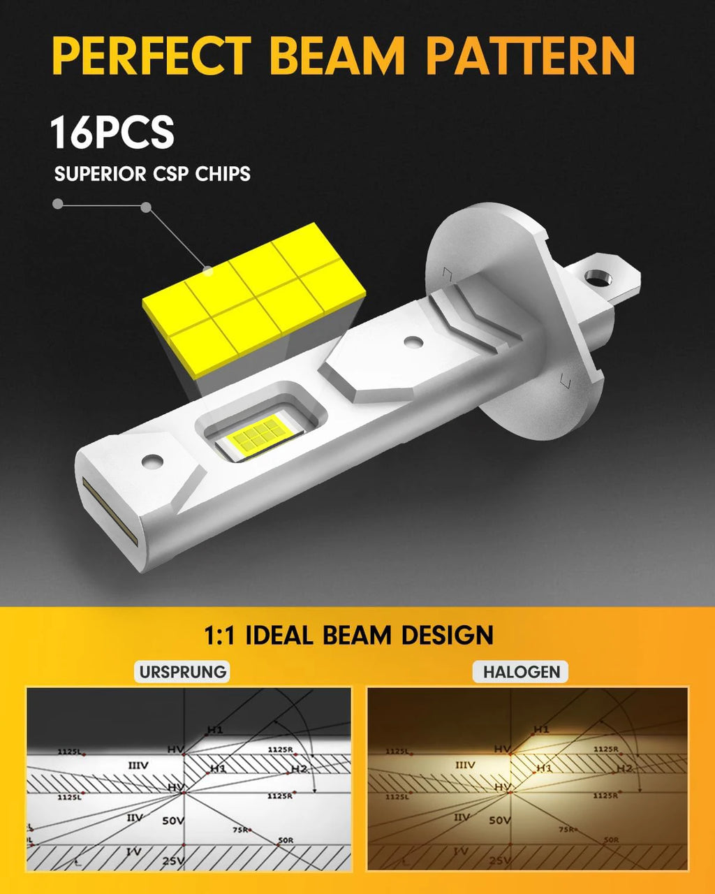 2Pcs H1 H3 LED Headlight Bulbs Mini 120W 20000LM CSP Fanless
